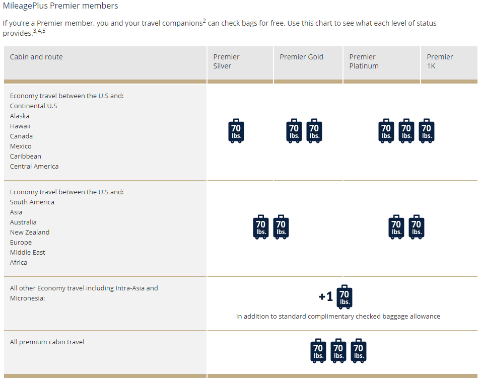 luggage restrictions for united airlines