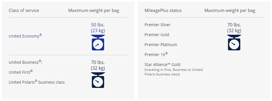 Chart of the United Airlines Baggage Fees by Weight and Status
