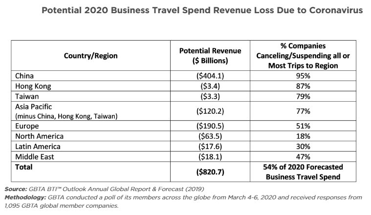 a graph of a travel budget